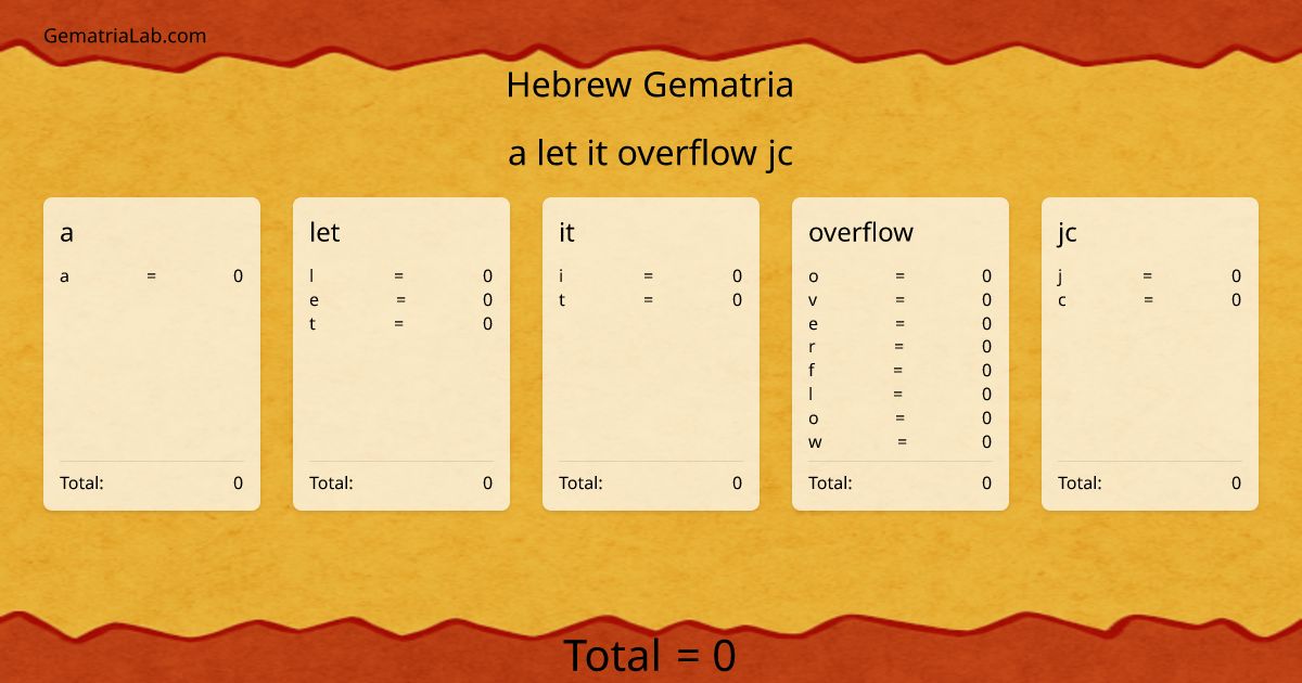 a let it overflow jc in hebrew Gematria